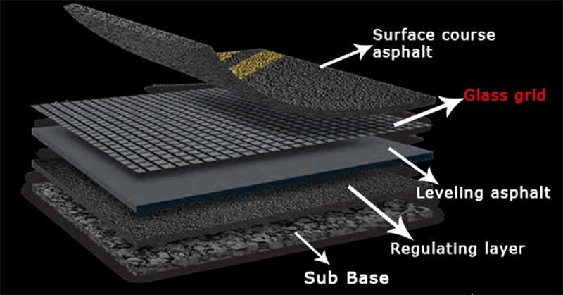asphalt-Reinforcement