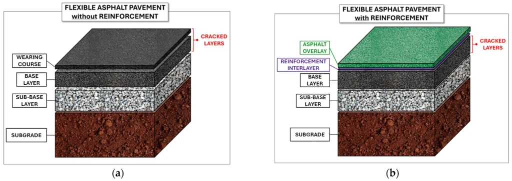 Comparison of asphalt pavement performance with and without geogrid reinforcement