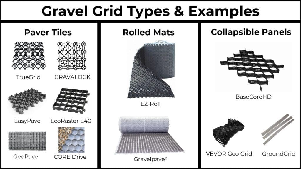 Diagram comparing geogrid base reinforcement and gravel grid surface confinement