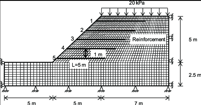 geogrid reinforced slope cross section showing layered soil reinforcement
