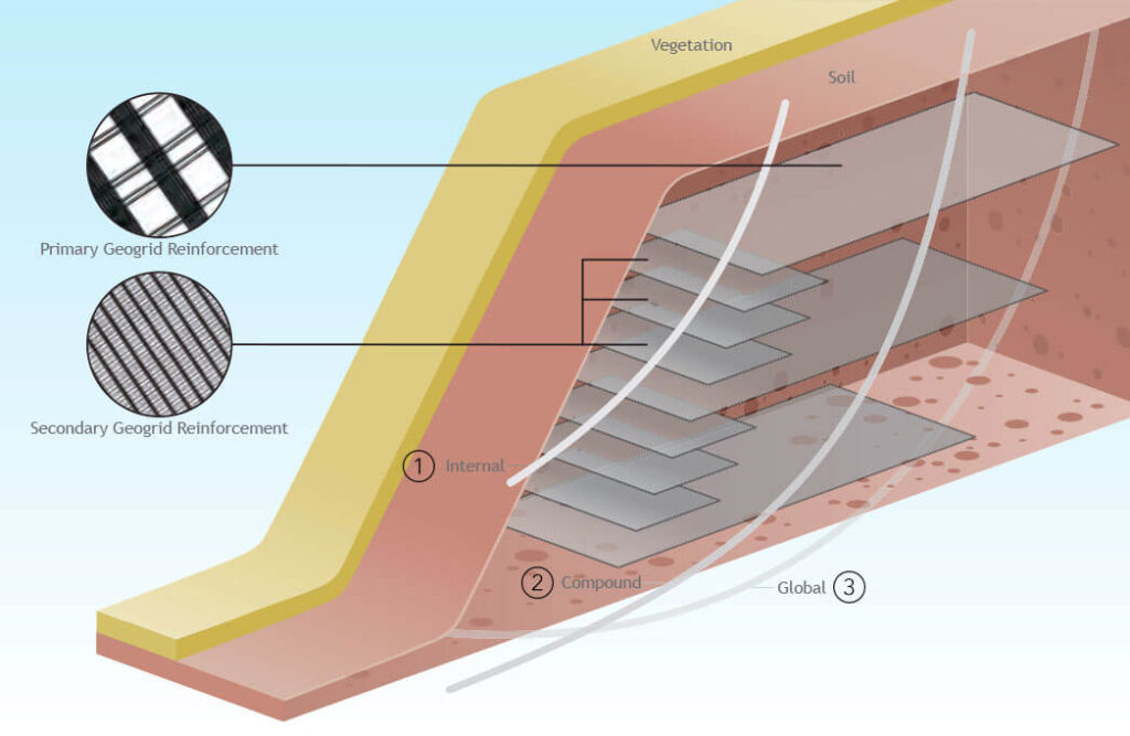 reinforced soil slope geogrid
