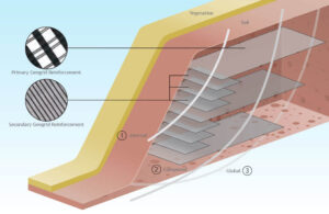 reinforced soil slope geogrid